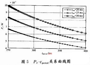 基于休眠唤醒策略的无线照明节能机制