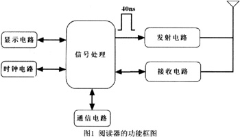 一种SAW RFID阅读器的信号处理电路设计