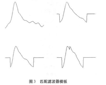 匹配滤波器的模板