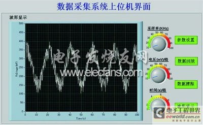 回放数据波形显示界面