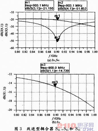 一种提高RFID系统中耦合器定向性的方法