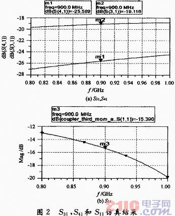 一种提高RFID系统中耦合器定向性的方法