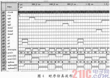 基于FPGA的电梯控制系统设计