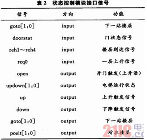 基于FPGA的电梯控制系统设计
