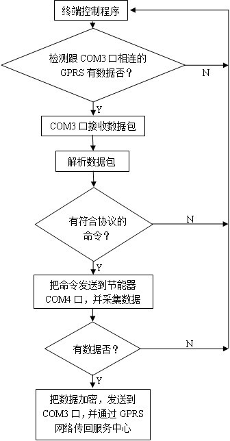 图3 软件系统框图