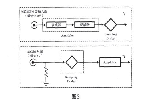 图3，可以用这个电路转换脉冲极性，但它需要双电源。