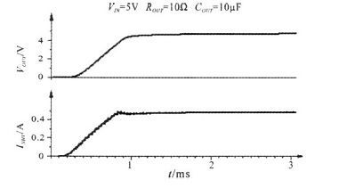 启动时功率管电流和负载输出电压