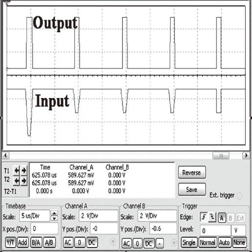 图6，正输出脉冲与负输入脉冲的宽度基本相等。