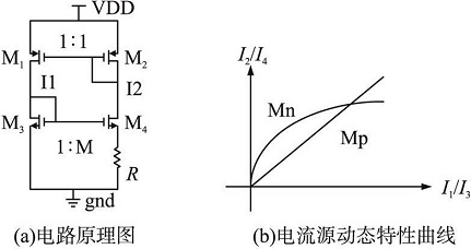 具有反馈控制的电流源的原理图