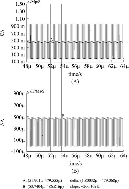 电流检测电路的仿真波形