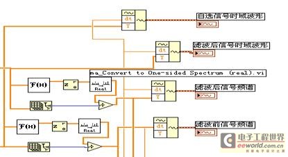 显示部分的程序图