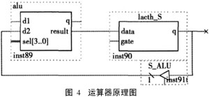 基于FPGA的嵌入式PLC微处理器设计