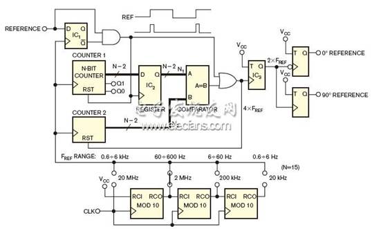 你可在小型CPLD中实现这条全数字电路