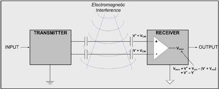 CMOS数字隔离器为智能电表提供数据保护