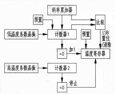 DS18B20测温原理图
