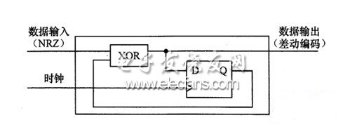 从NRZ编码产生差动编码