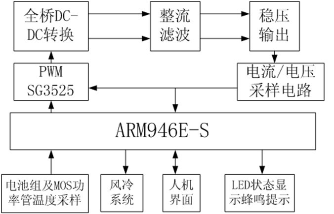 智能控制电路设计