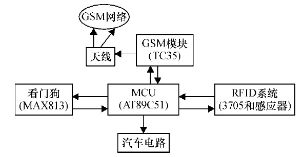 图1 系统结构框图