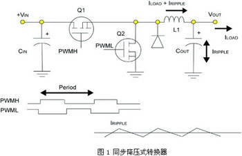 实现数字电源转换的方法