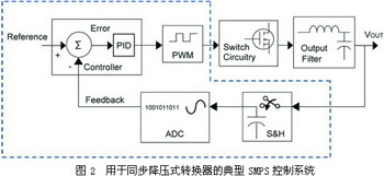 实现数字电源转换的方法