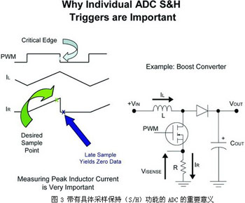 实现数字电源转换的方法