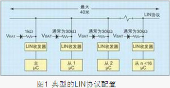 用于汽车网络的LIN协议分析