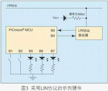 用于汽车网络的LIN协议分析