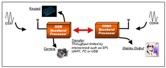 　　图1：当前解决方案和它们的缺点。