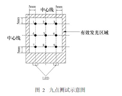 九点测试示意图