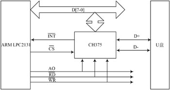 基于ARM的MP3播放器设计与实现