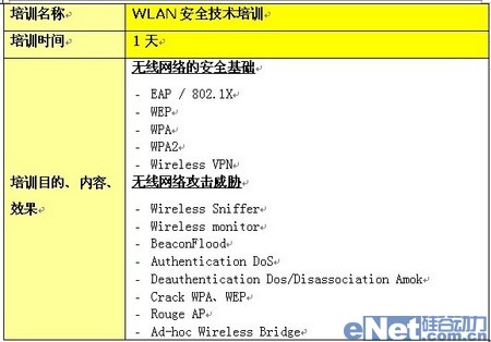 安氏领信全力打造WLAN空中堡垒之五