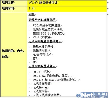 安氏领信全力打造WLAN空中堡垒之五