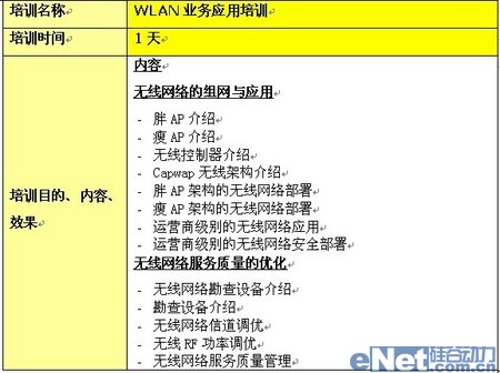 安氏领信全力打造WLAN空中堡垒之五