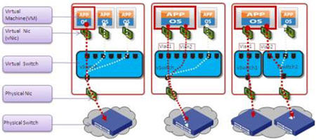 云时代数据中心虚拟化管理探讨