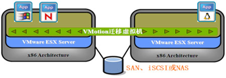 云时代数据中心虚拟化管理探讨