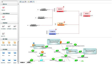 云时代管理自动化的思考