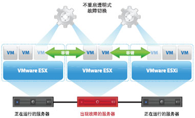 云时代数据中心虚拟化管理探讨