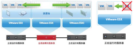 云时代数据中心虚拟化管理探讨