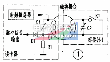 非接触式IC卡（RFID）的制作实验RF card experiment