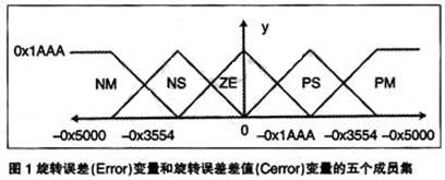 五个成员集