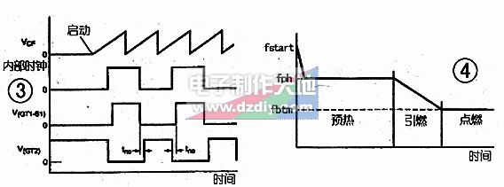采用UBA2025功率Ic的23w节能灯镇流器UBA2025 CFL Ballast