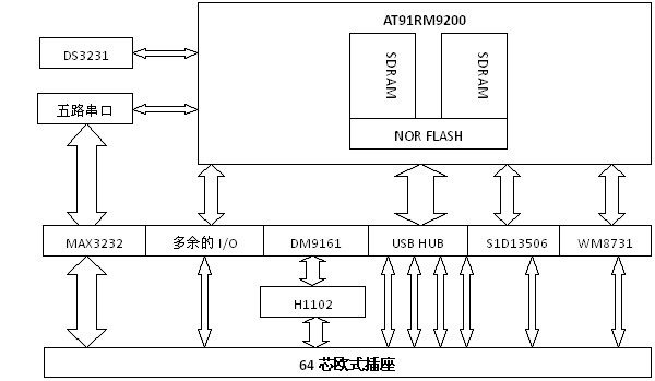 图1:CPU模块原理图