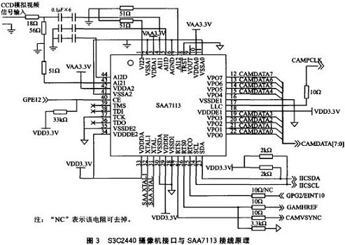 基于ARM9的远程图像无线监控系统