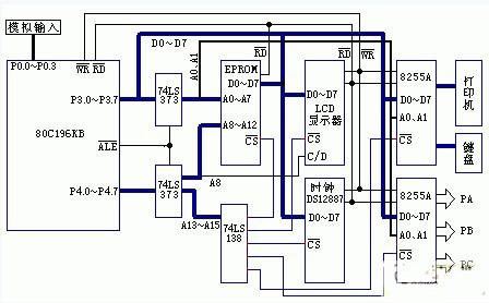 控制系统硬件结构