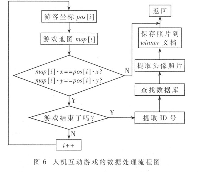 人机互动游戏的数据处理具体流程图