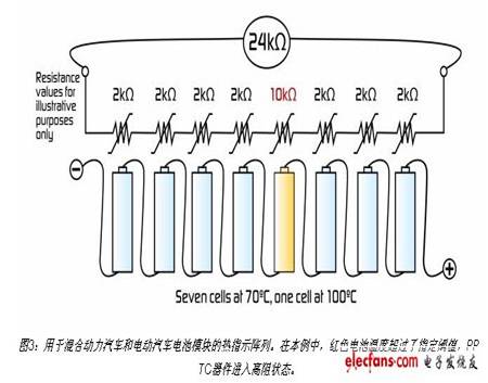 用于混合动力汽车和电动汽车电池模块的热指示阵列。在本例中，红色电池温度超过了指定阈值，PPTC器件进入高阻状态