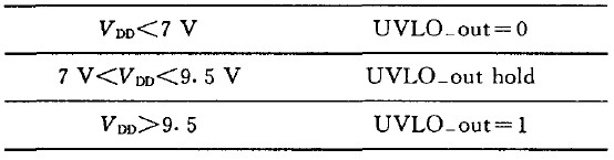 表1 UVLO 的状态对应表