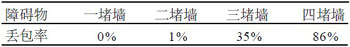 基于ZigBee的智能家居安全监控系统研究