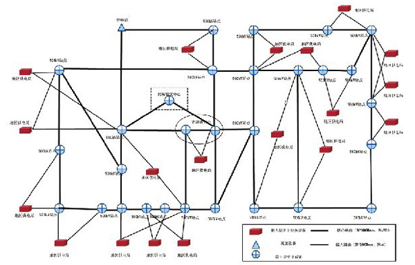 广东省电网OTN组网结构示意图