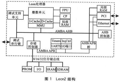Leon2的片上结构框图